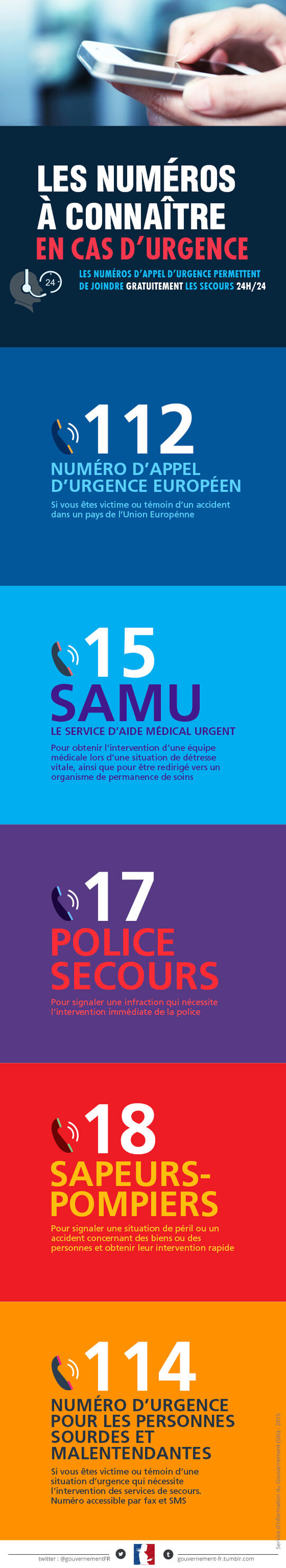 Les numéros à connaitre en cas d'urgence